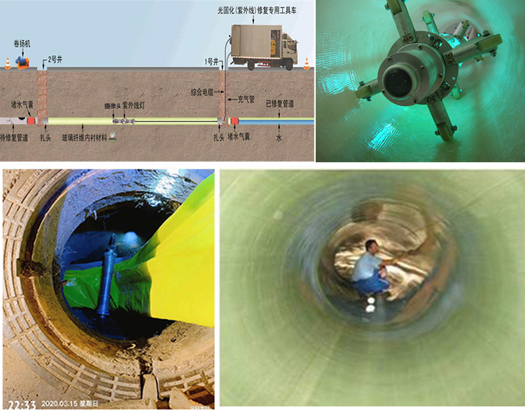 巩留UV-CIPP内衬修复