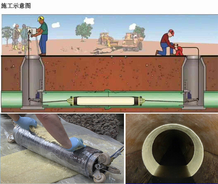 巩留管道局部点状修复